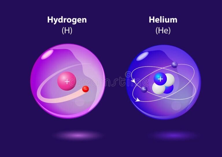 Qué elementos pertenecen a la familia s en la tabla periódica 15 atomo de hidrogeno y helio en fondo colorido