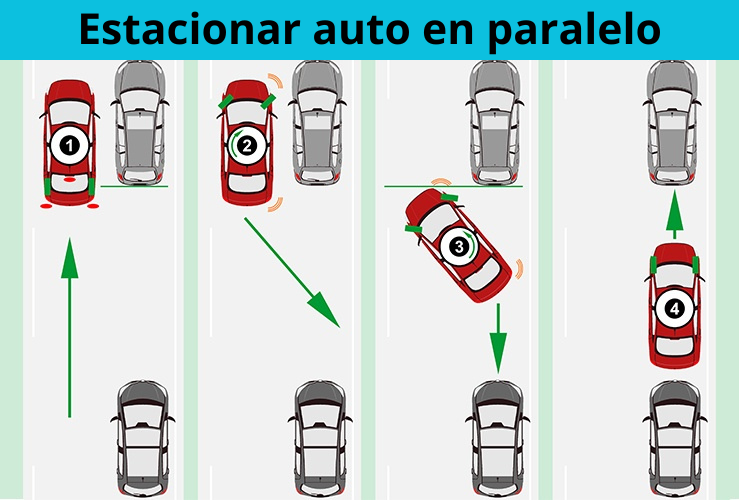 Cómo estacionar un auto correctamente en diferentes situaciones