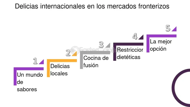 Dónde encontrar las mejores promociones bancarias en Chango Más 29 bancos y promociones en un mercado vibrante