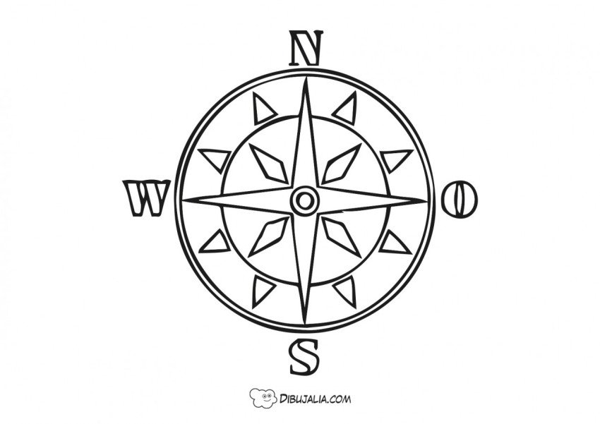 Cuáles son los puntos cardinales y cómo explicarlos a los niños