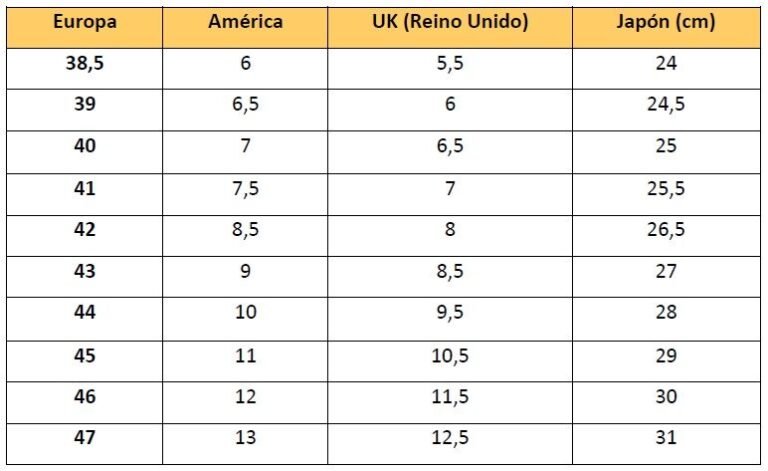 comparacion de tallas de ropa internacional