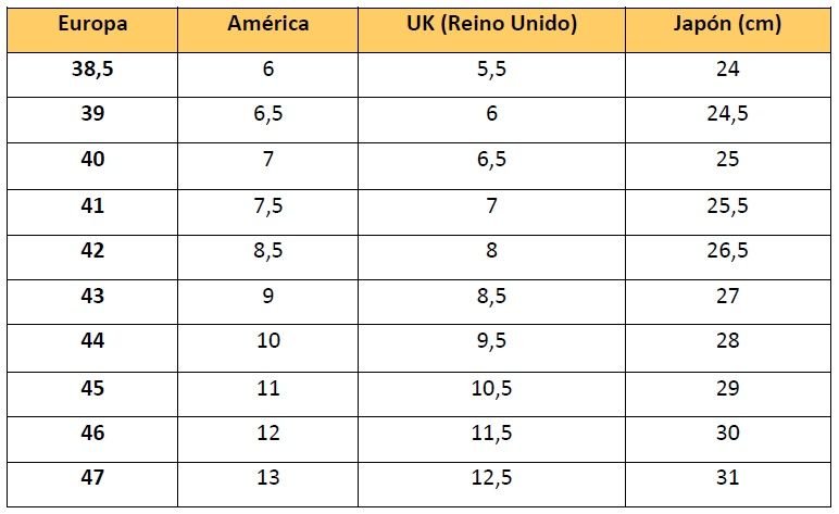 Cómo se convierte el talle de ropa de USA a Argentina