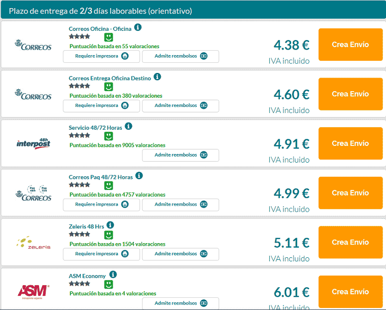 Qué es más barato: envío por cargo o a través de Correo Argentino 1 comparativa de envios economicos
