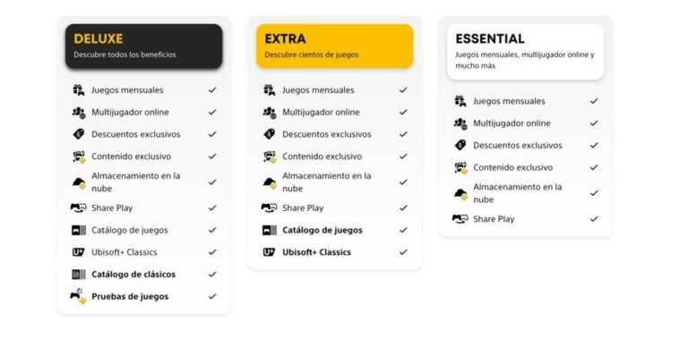 comparativa de planes de ps plus