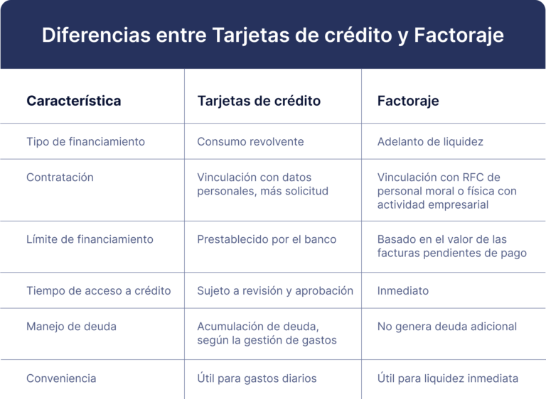 Cuáles son las diferencias entre Tarjeta Naranja y Naranja Visa 12 comparativa entre tarjetas de credito