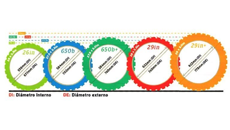 diferentes tamanos de ruedas de bicicleta