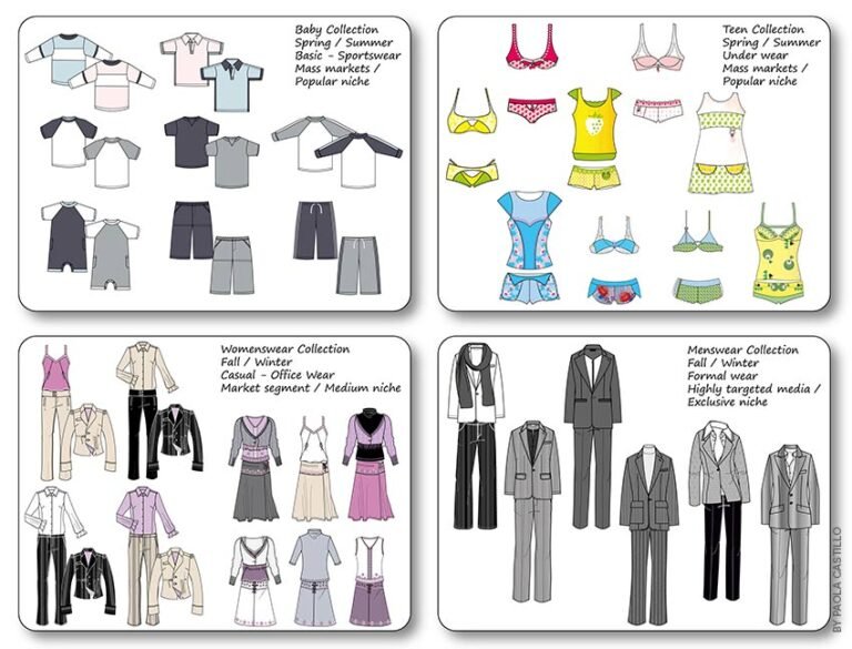 diversos tipos de ropa y calzado alineados