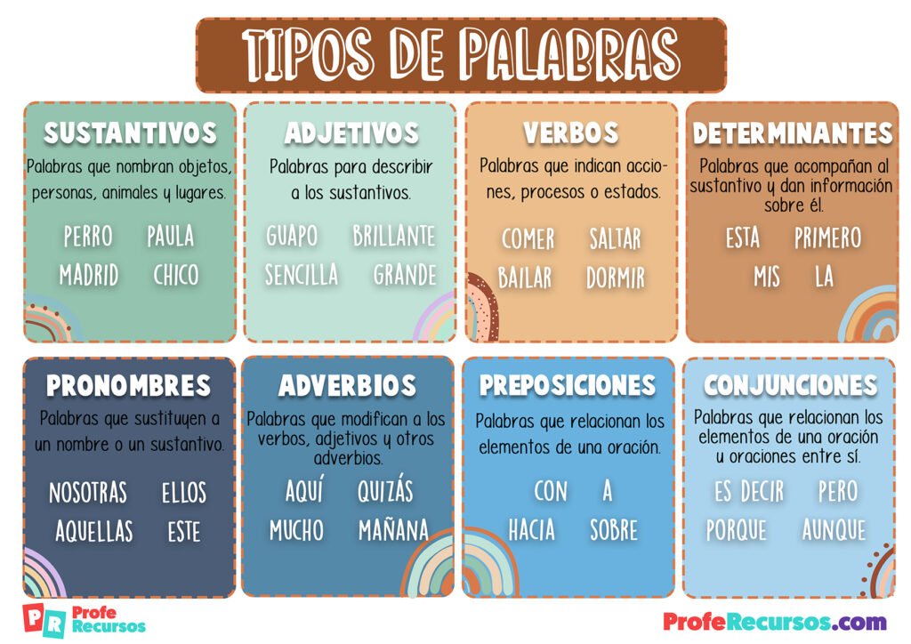 grupos de palabras en diferentes categorias