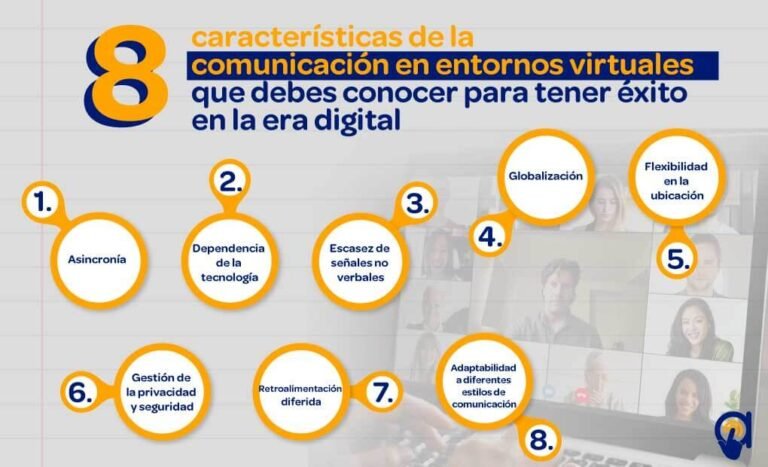 interacciones de personas en un entorno digital