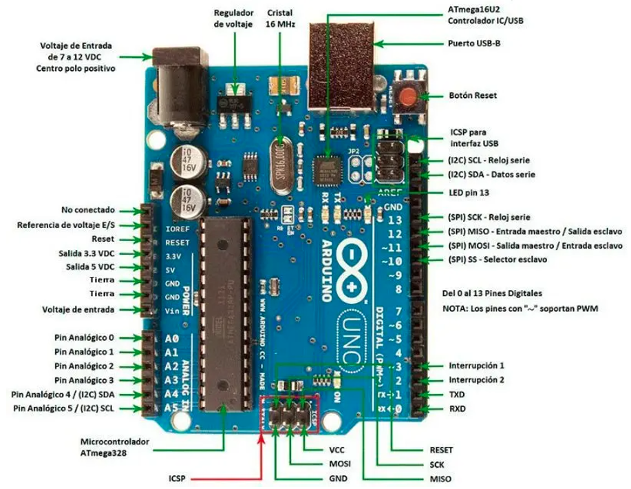Cómo aprender Arduino en español desde cero de manera fácil 8 Cómo aprender Arduino en español desde cero de manera fácil