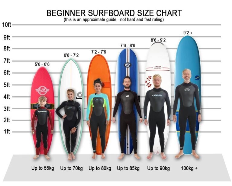 Cómo elegir la mejor mini tabla de surf para principiantes 7 principiante surfeando en una mini tabla