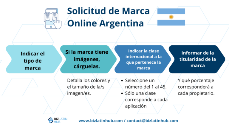 proceso de registro de marca en argentina