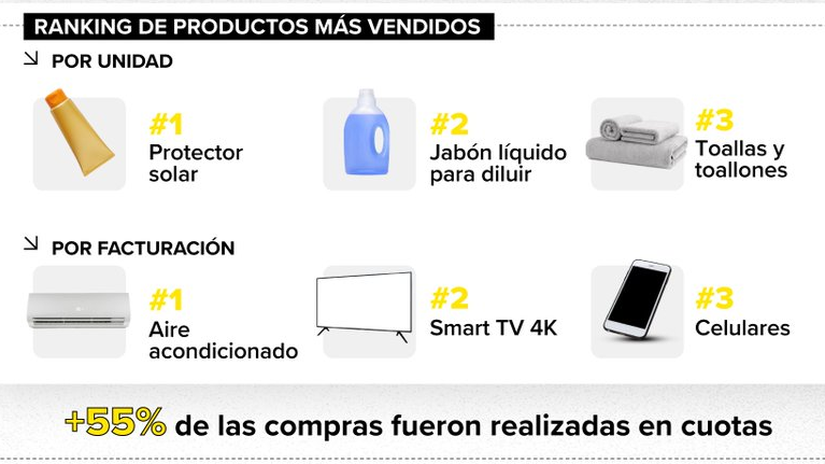 Qué ofertas y productos trae el Cyber Monday en Casa del Audio 8 Qué ofertas y productos trae el Cyber Monday en Casa del Audio