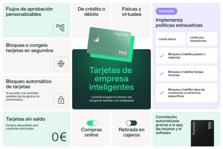Qué beneficios ofrece la tarjeta corporativa Nación prepaga 21 tarjeta corporativa en entorno profesional