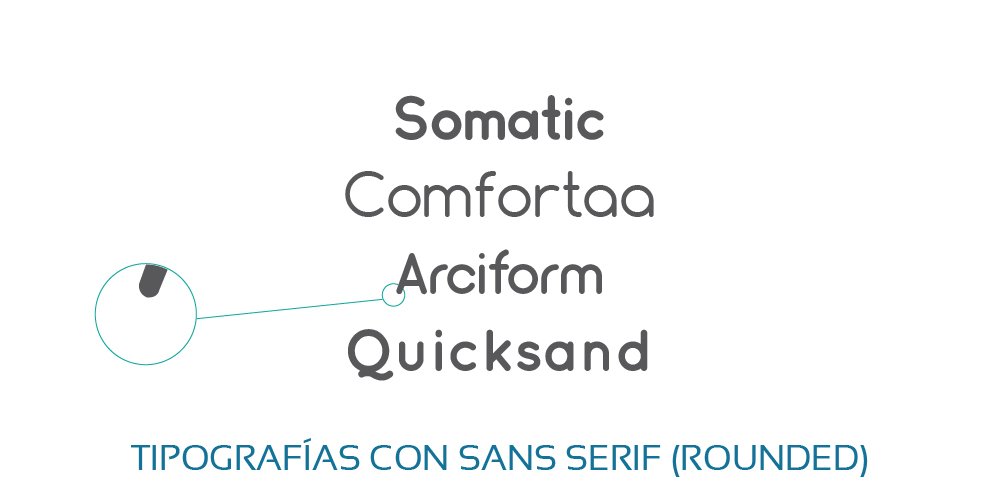 Qué es y cómo usar la fuente Arial Rounded MT Bold 1 tipografia arial rounded en uso practico