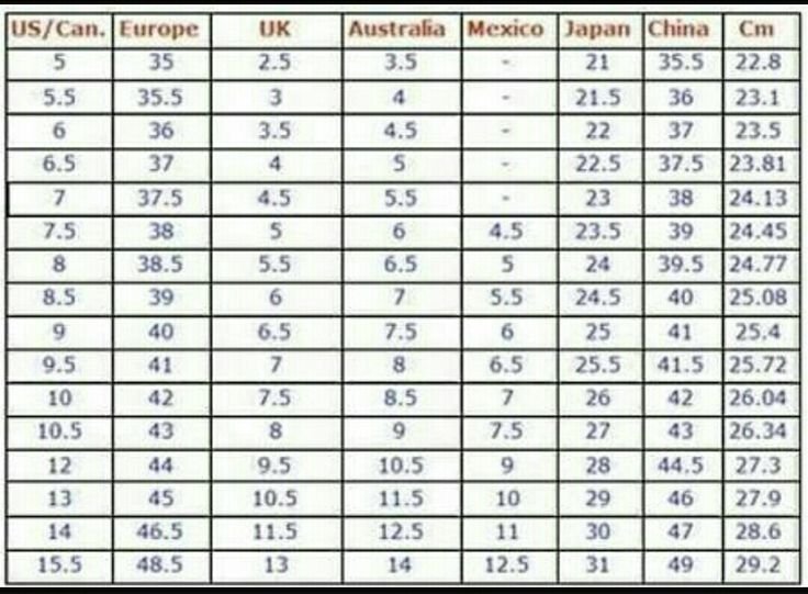 Cómo se compara el talle de calzado entre Argentina y USA